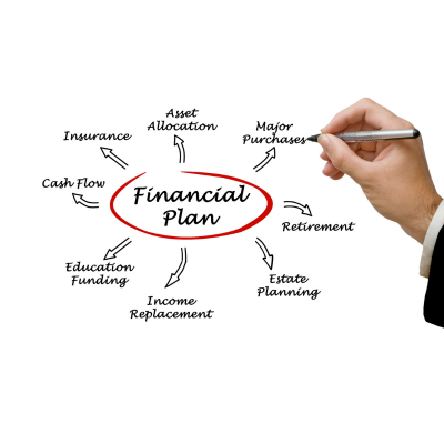 Investment planning